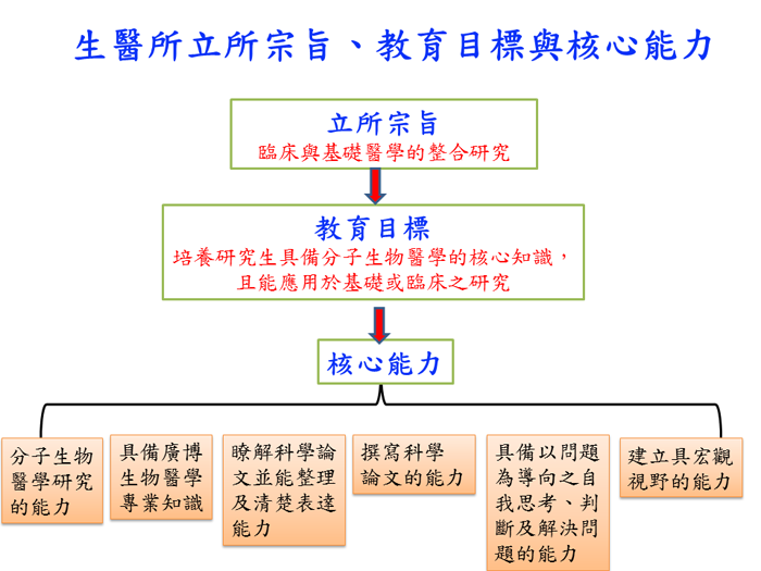 教育目標